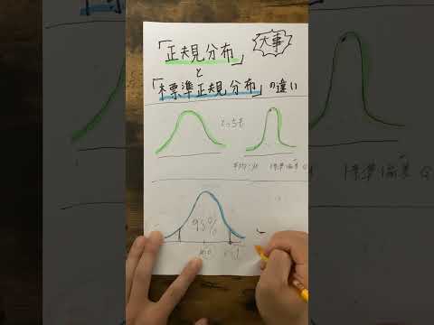 正規分布と標準正規分布の要点の動画サムネイル